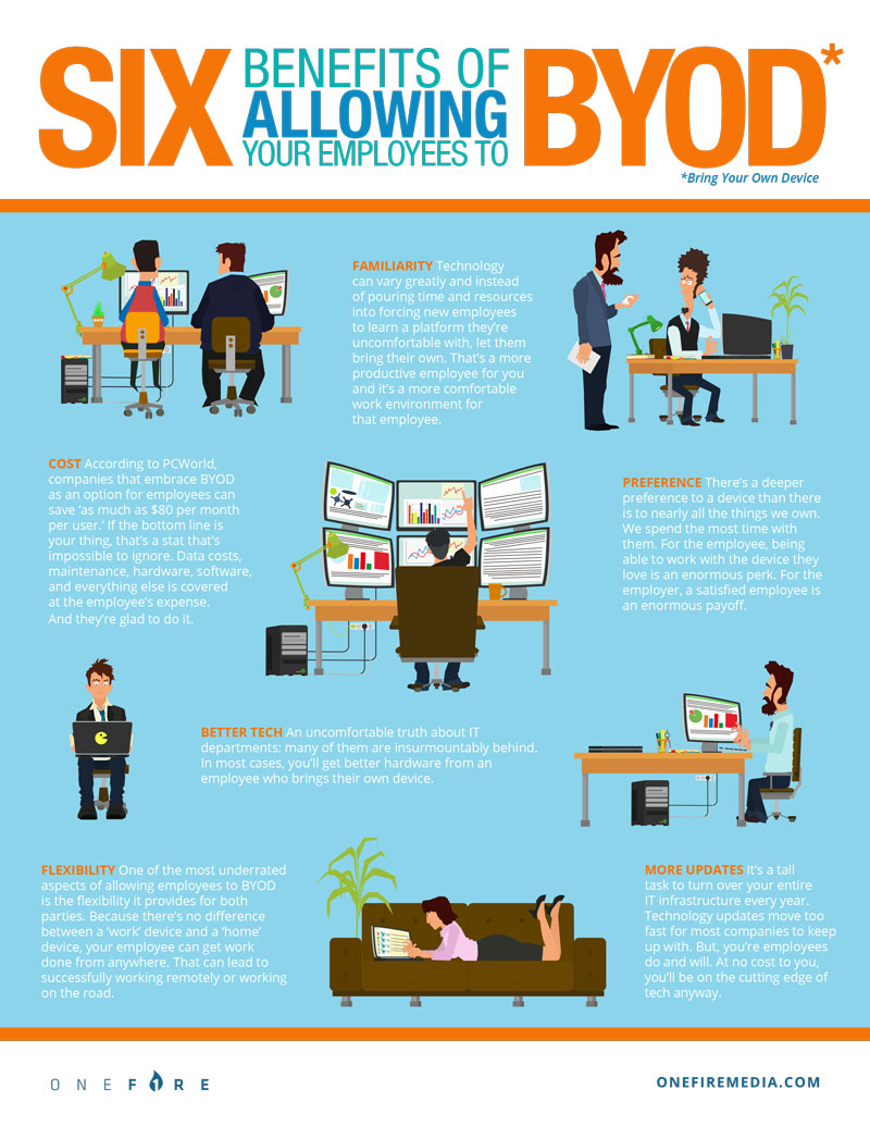 BYOD Infographic