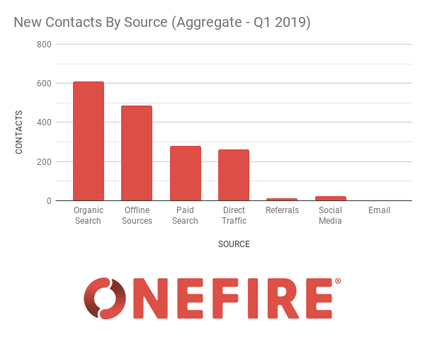 new-contacts-by-source-q1-2019